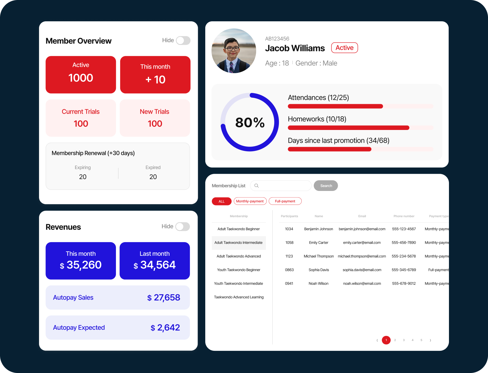Dashboard Preview